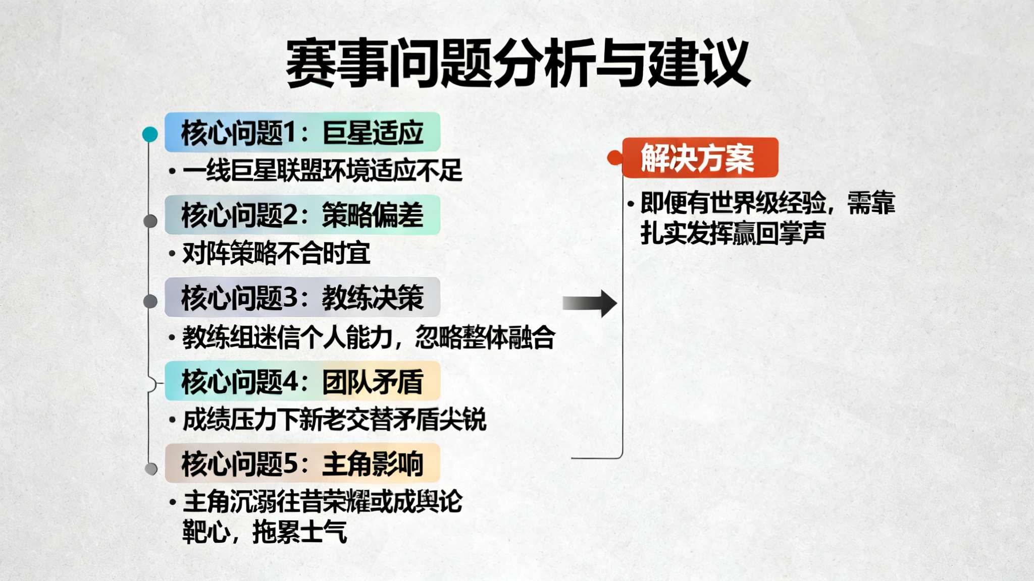 北京北京男篮球员名单 北京北京男篮球员名单